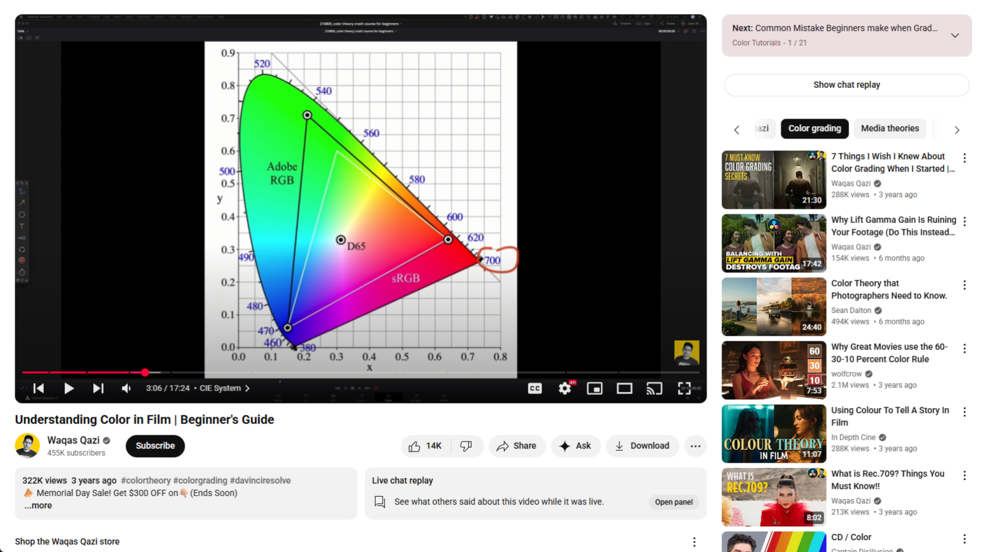 YouTube recommends more color grading tutorials from a playlist of color grading videos.