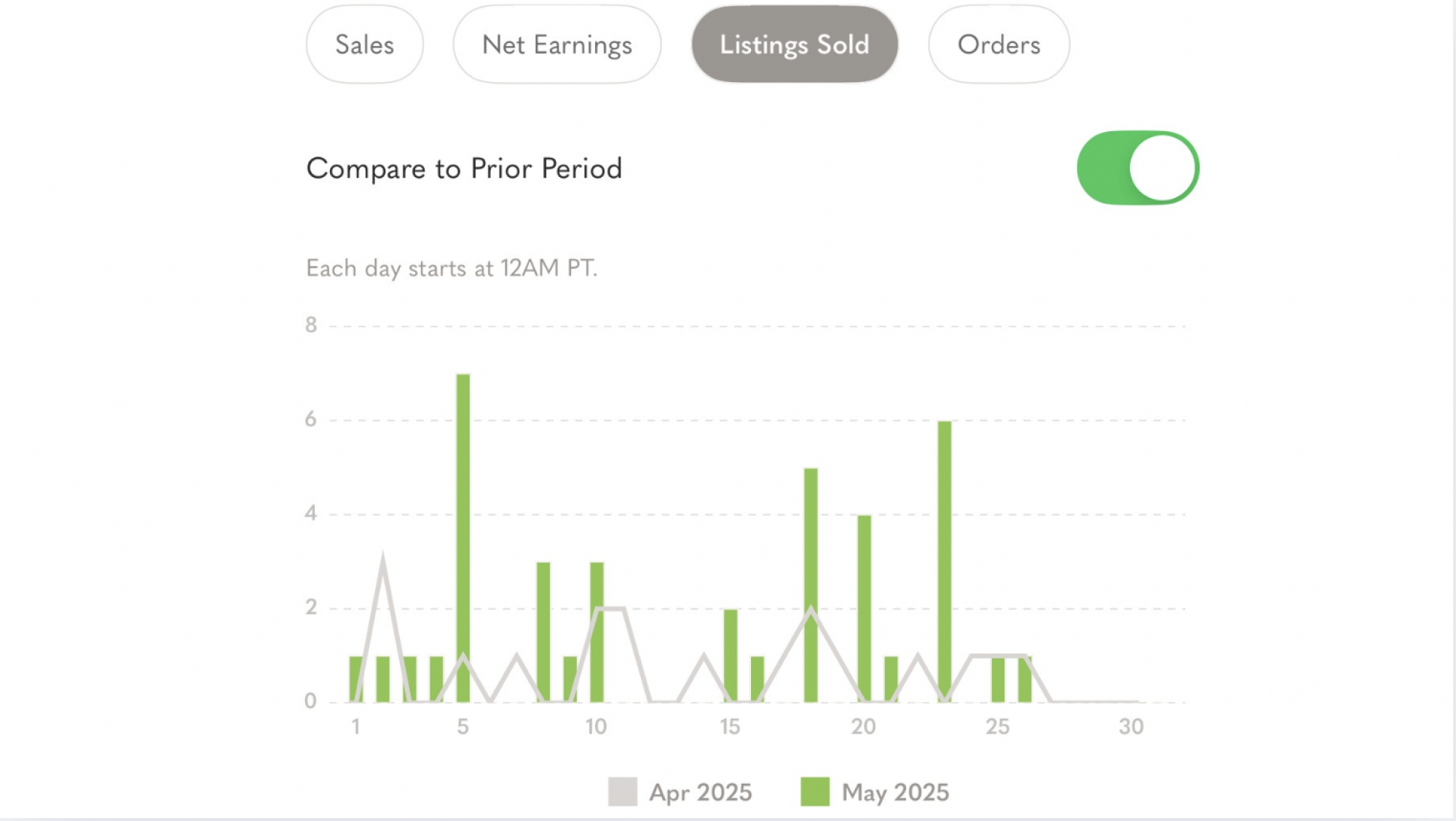 Poshmark data in iOS
