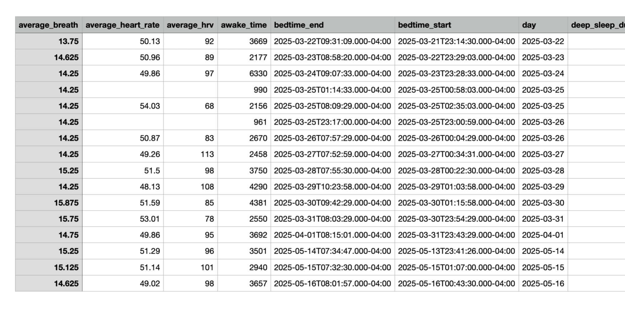 Screenshot of the spreadsheet from Oura
