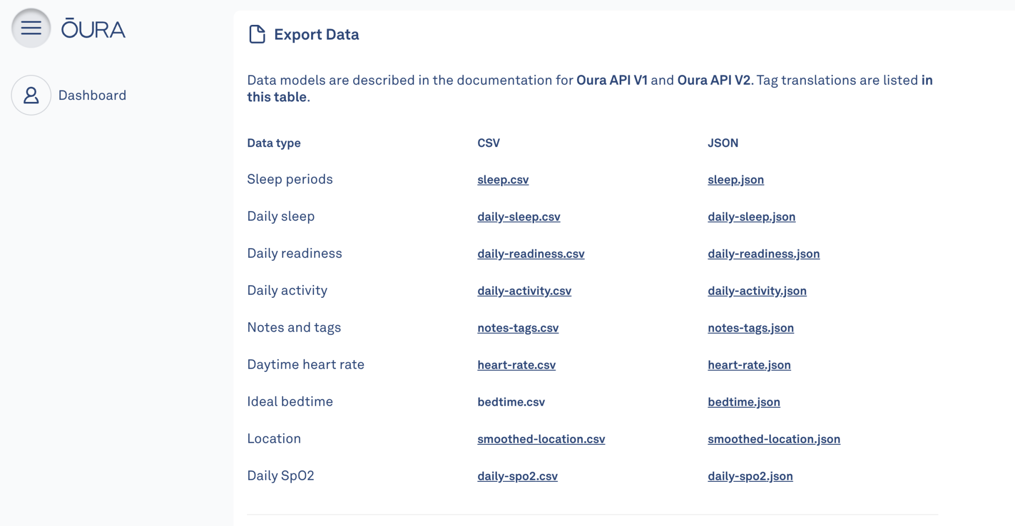 Oura screenshot showing other spreadsheets you can download