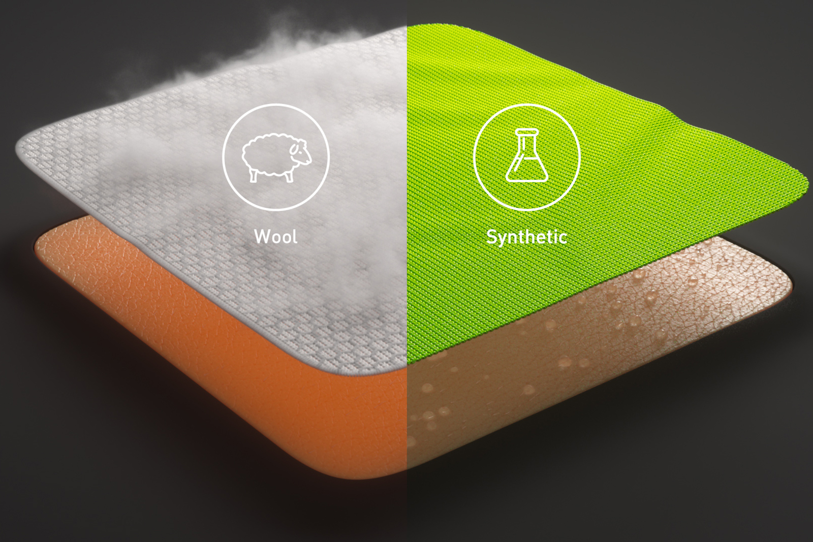 Graphic showing wool and synthetic fabric.