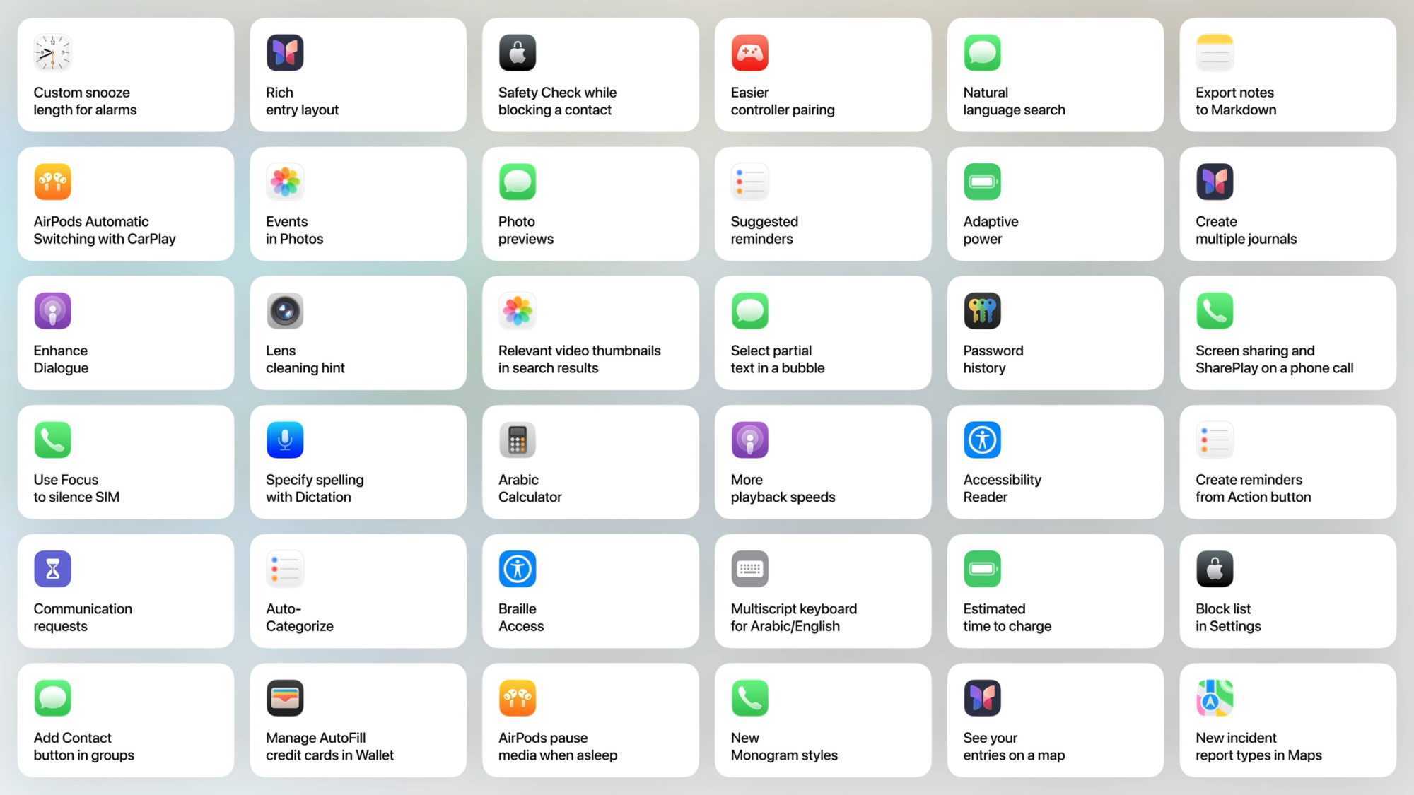 A bento style screenshot of all the hidden features of iOS 26 that Apple briefly mentioned during the WWDC 2025 keynote.