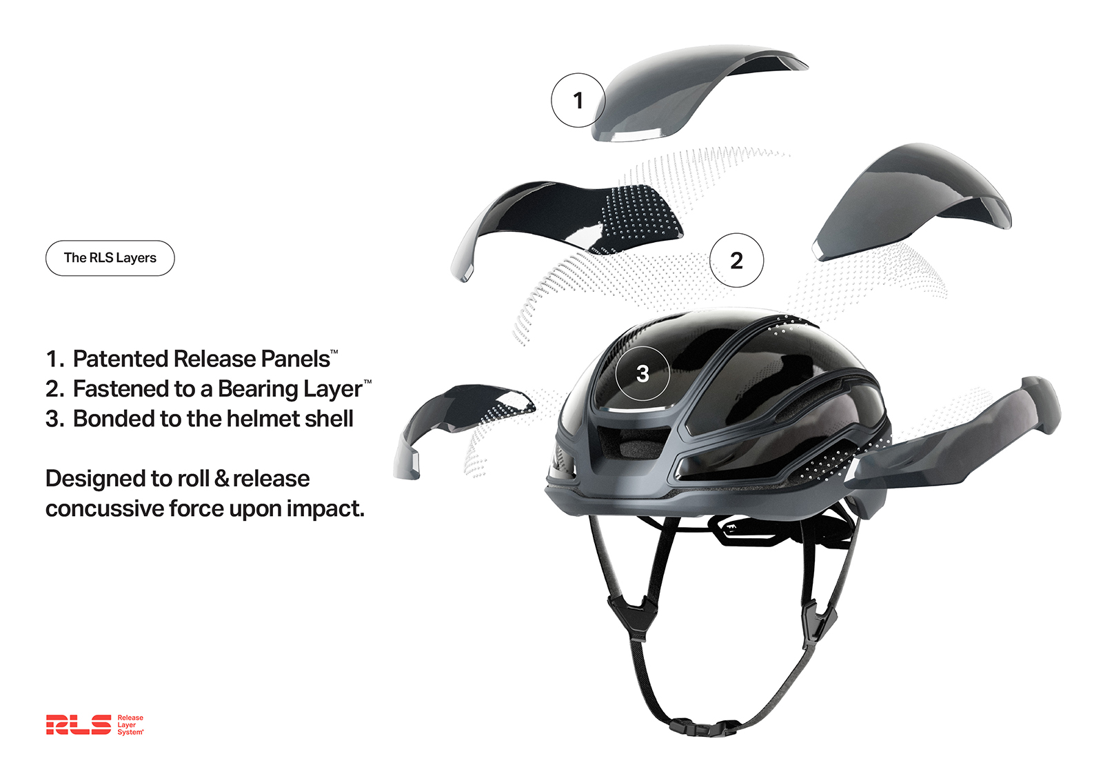 Graphic showing components of RLS helmet technology.