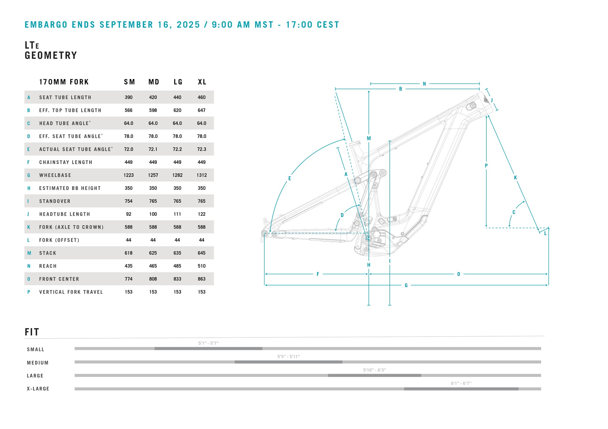 Yeti LTe geometry chart