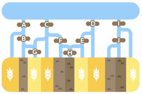 Example image from a task 'Beaver Farmer' featured in the UK Bebras Challenge.