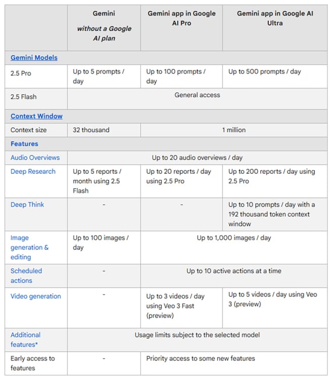 Comparison chart