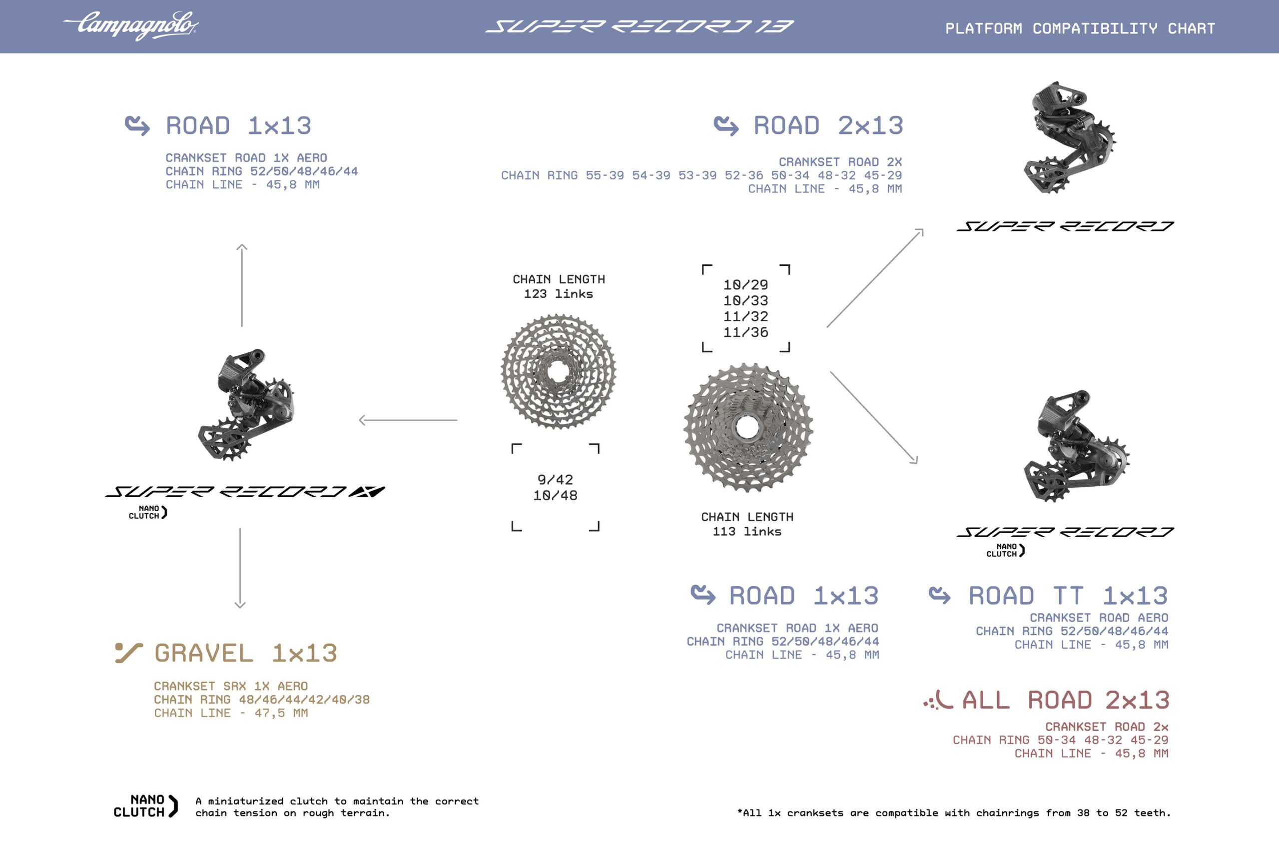 Campagnolo Super Record 13 compatibility chart