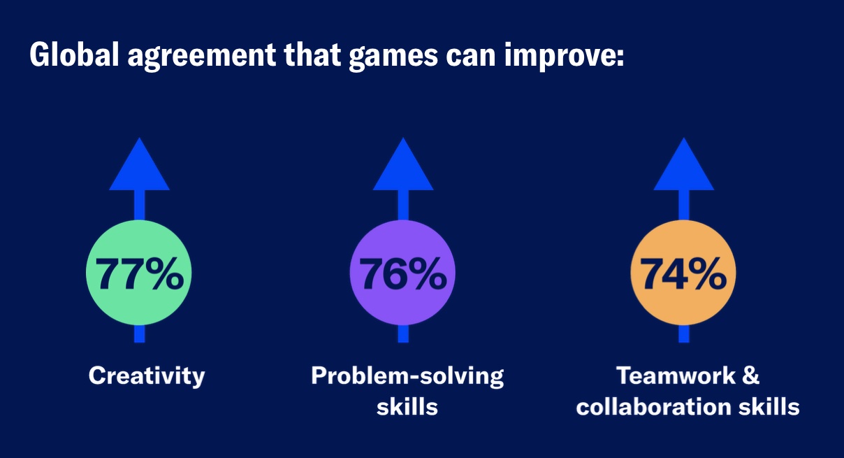ESA Power of Play 2025