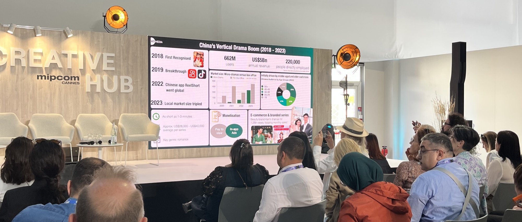 A presentation during MIPCOM featuring "China's Vertical Drama Boom (2018-2023)"