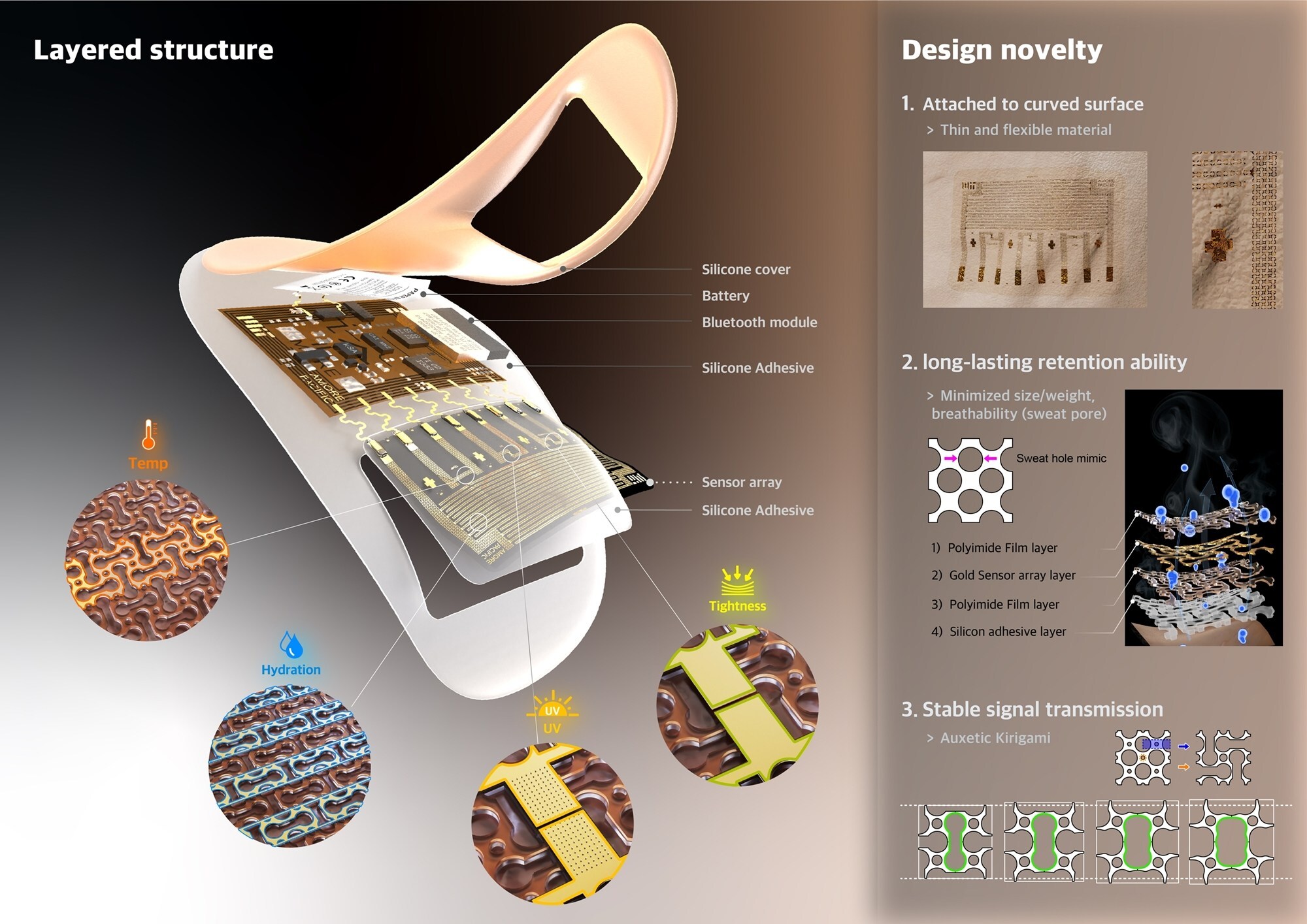 An artist's rendering of the Skinsight patch showing various sensors and a bluetooth module