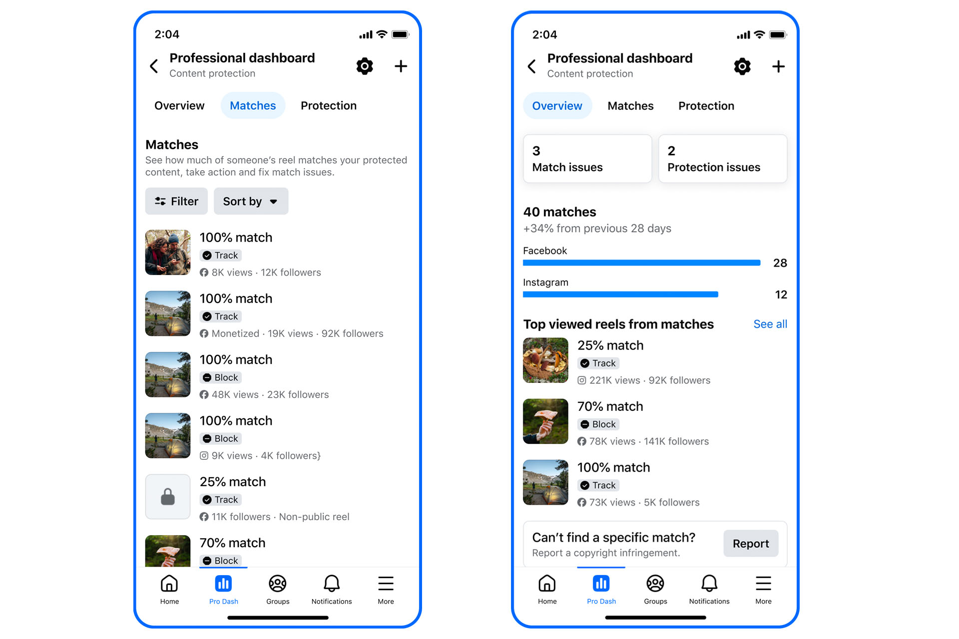 The dashboard tracks instances of reused content,
