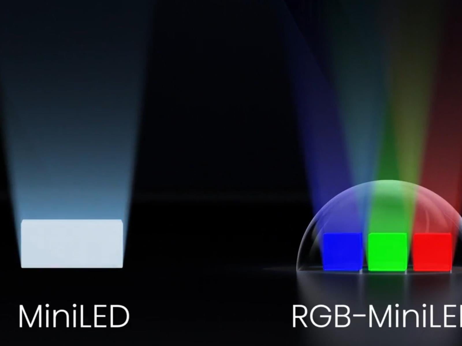 CES Expected To Usher In Game-Changing TV Tech For 2026