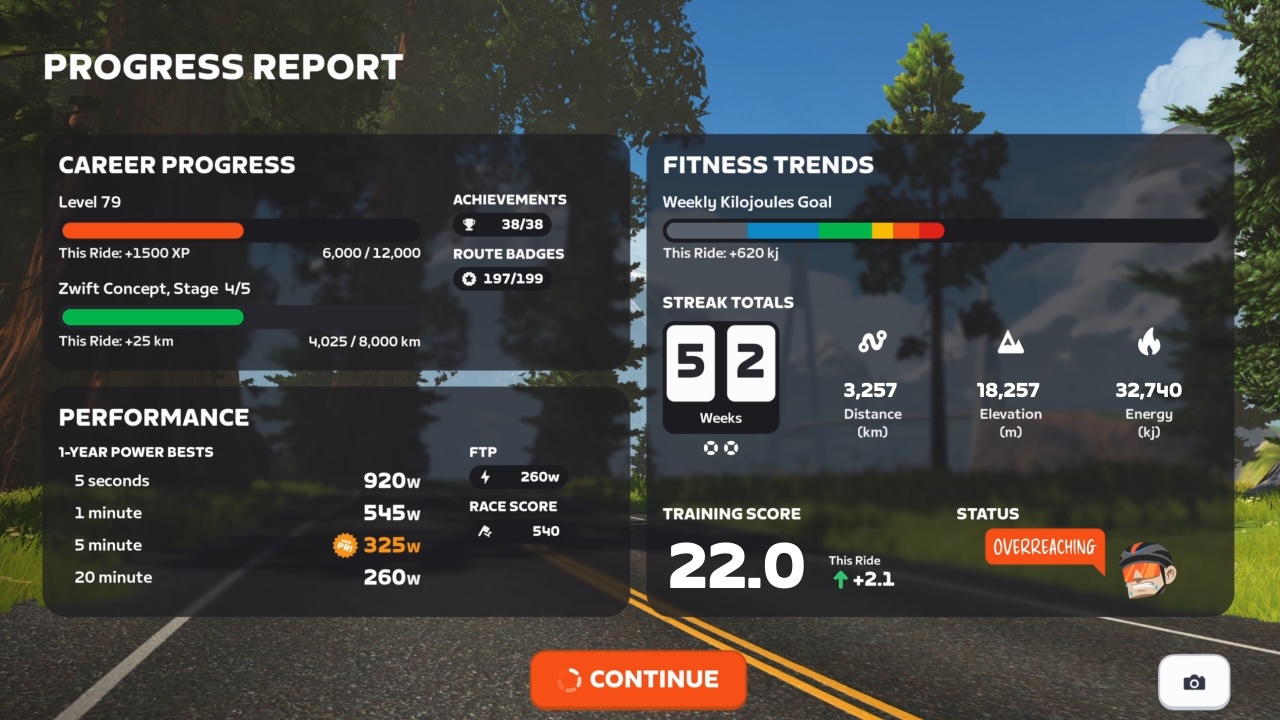 Zwift Progress Report screen.