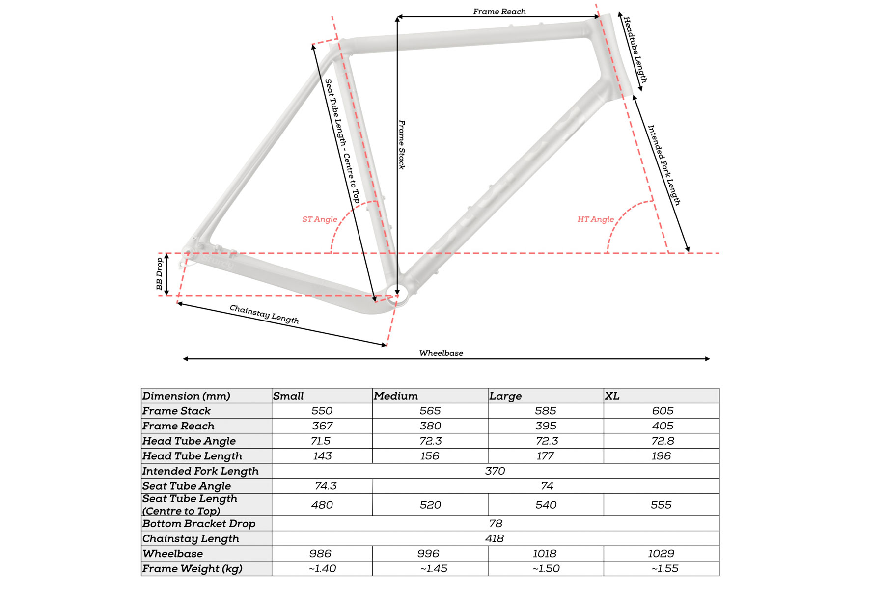 SC-R Geometry