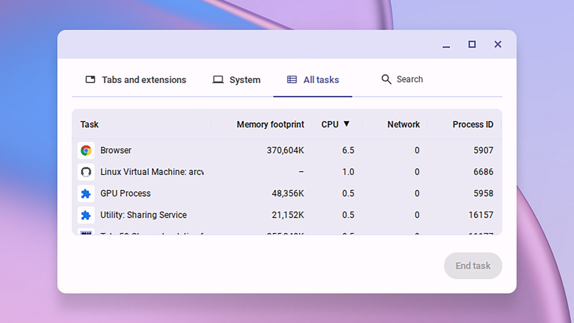 ChromeOS Task Manager