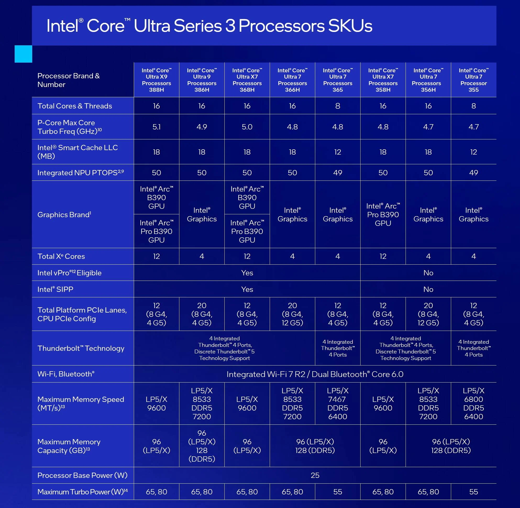 Image of the Core Ultra Series 3