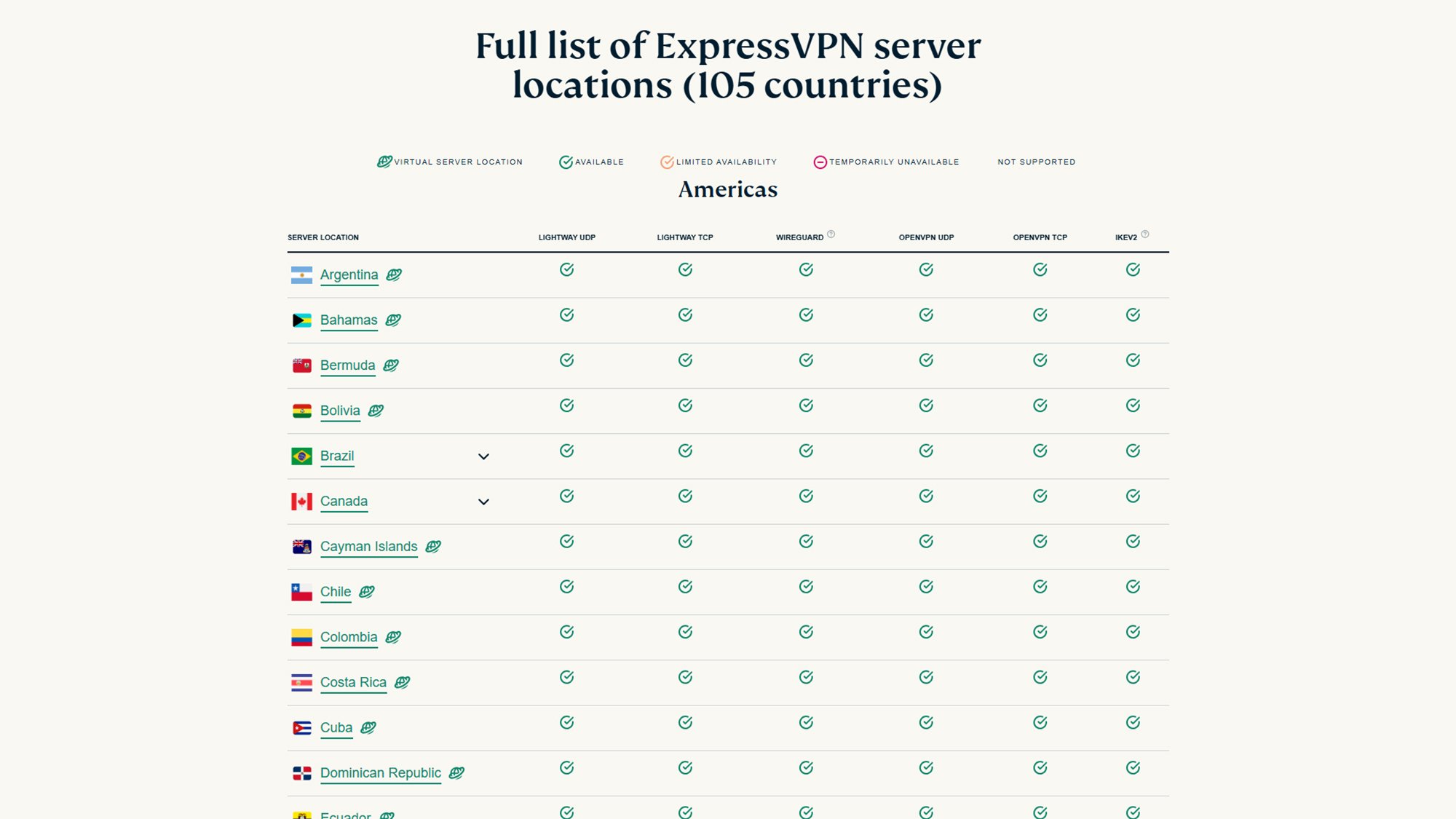 ExpressVPN servers