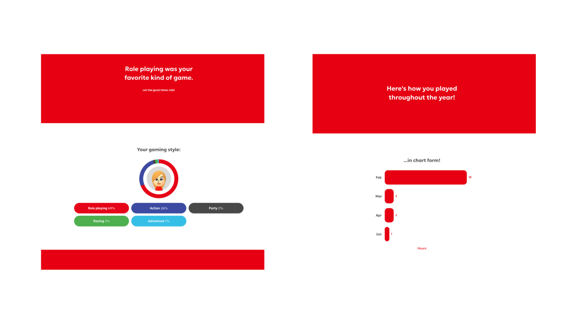 The author's preferred Nintendo Switch genre and most played month in 2025