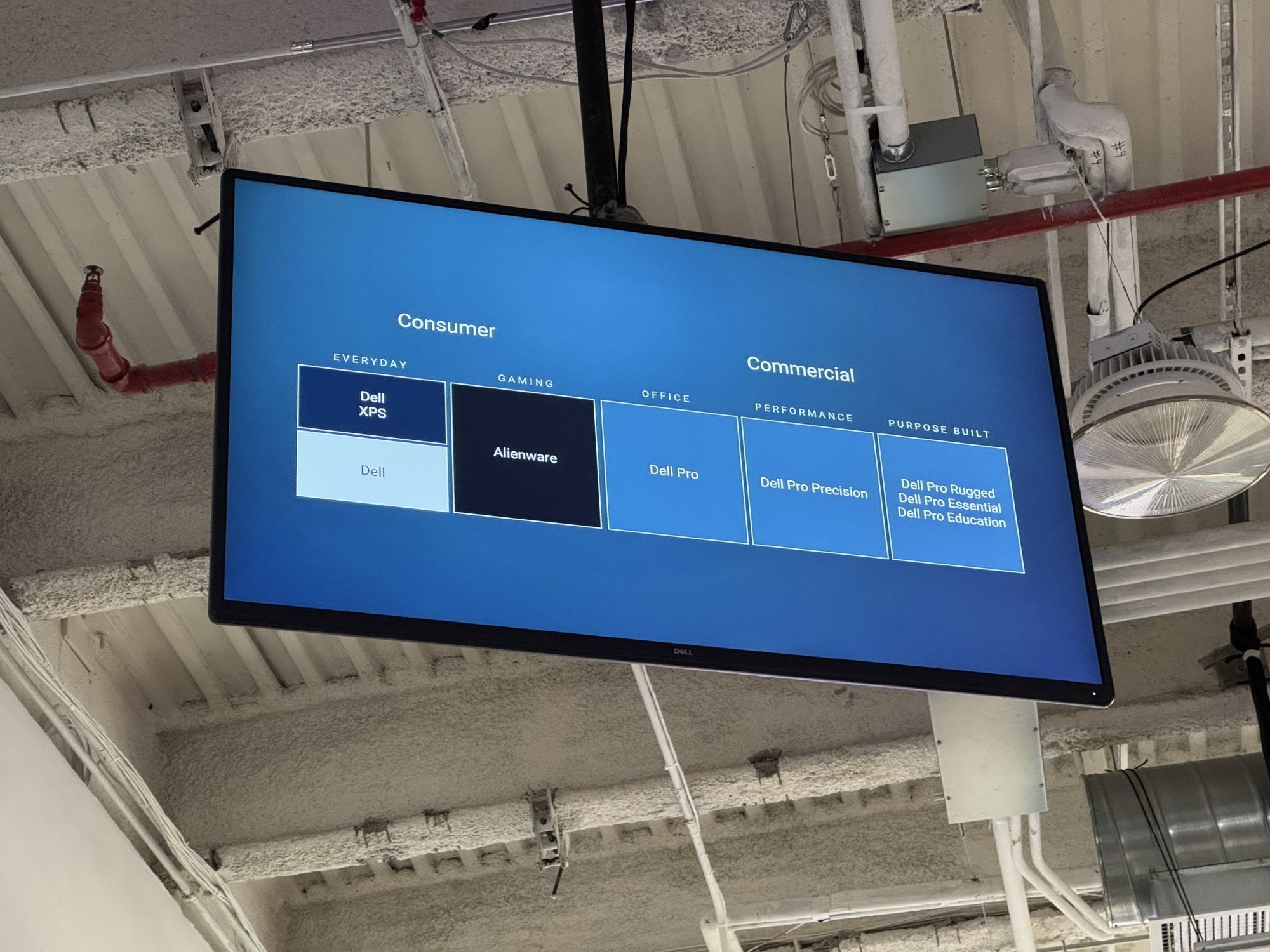 Dell's brand portfolio for 2026