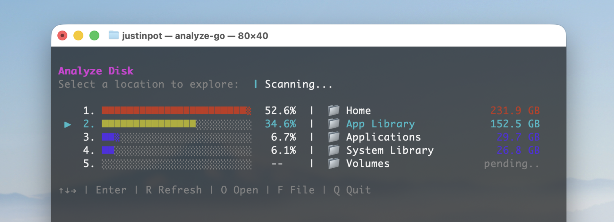 A breakdown of folder sizes in a Terminal window