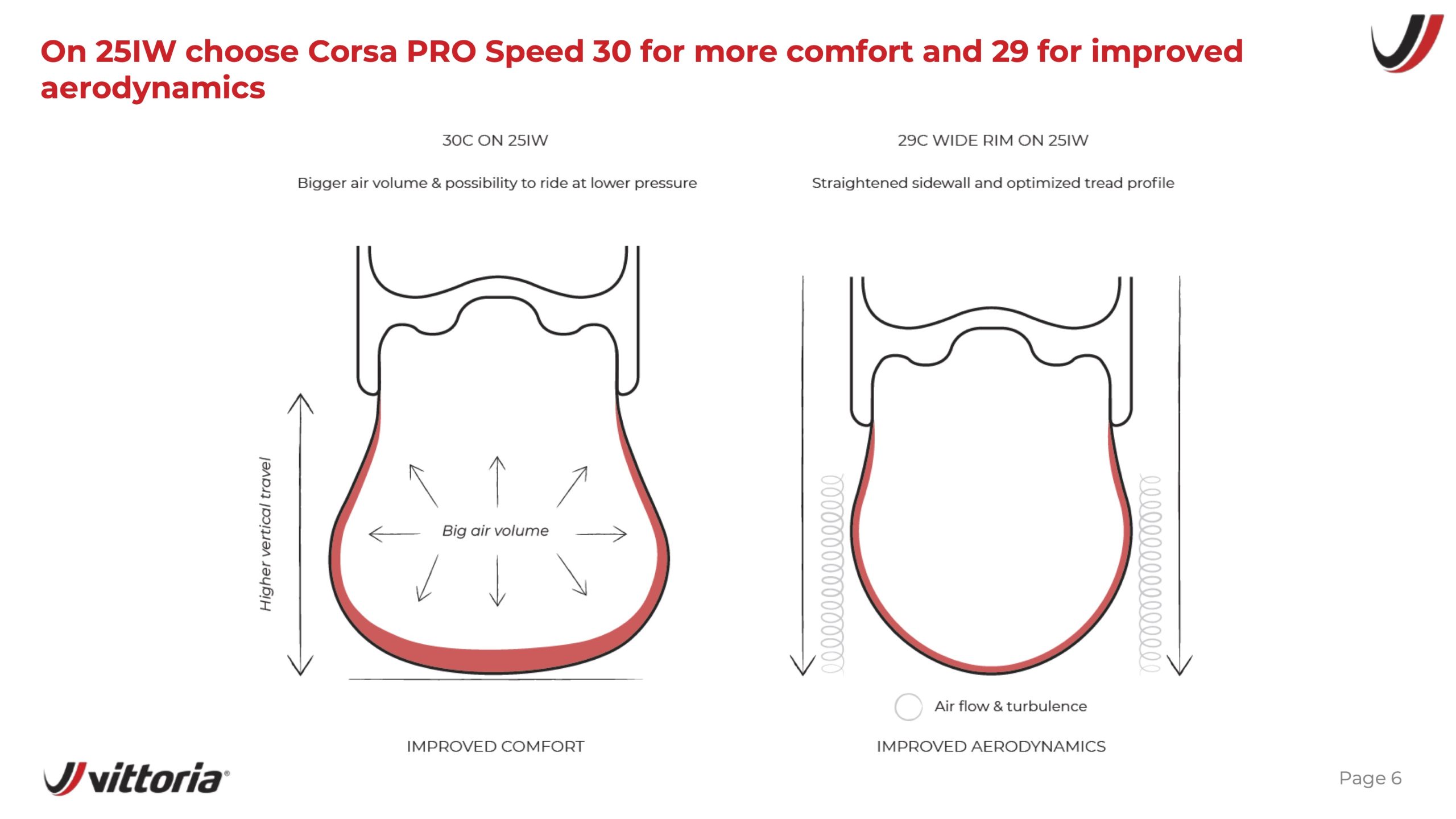 30c Vittoria Corsa Pro Speed TLR