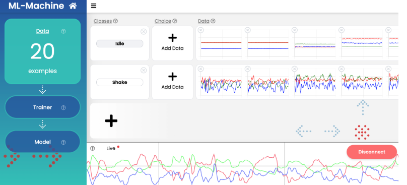 A visualisation of a simple machine learning model to detect whether a micro:bit is being shaken or is still
