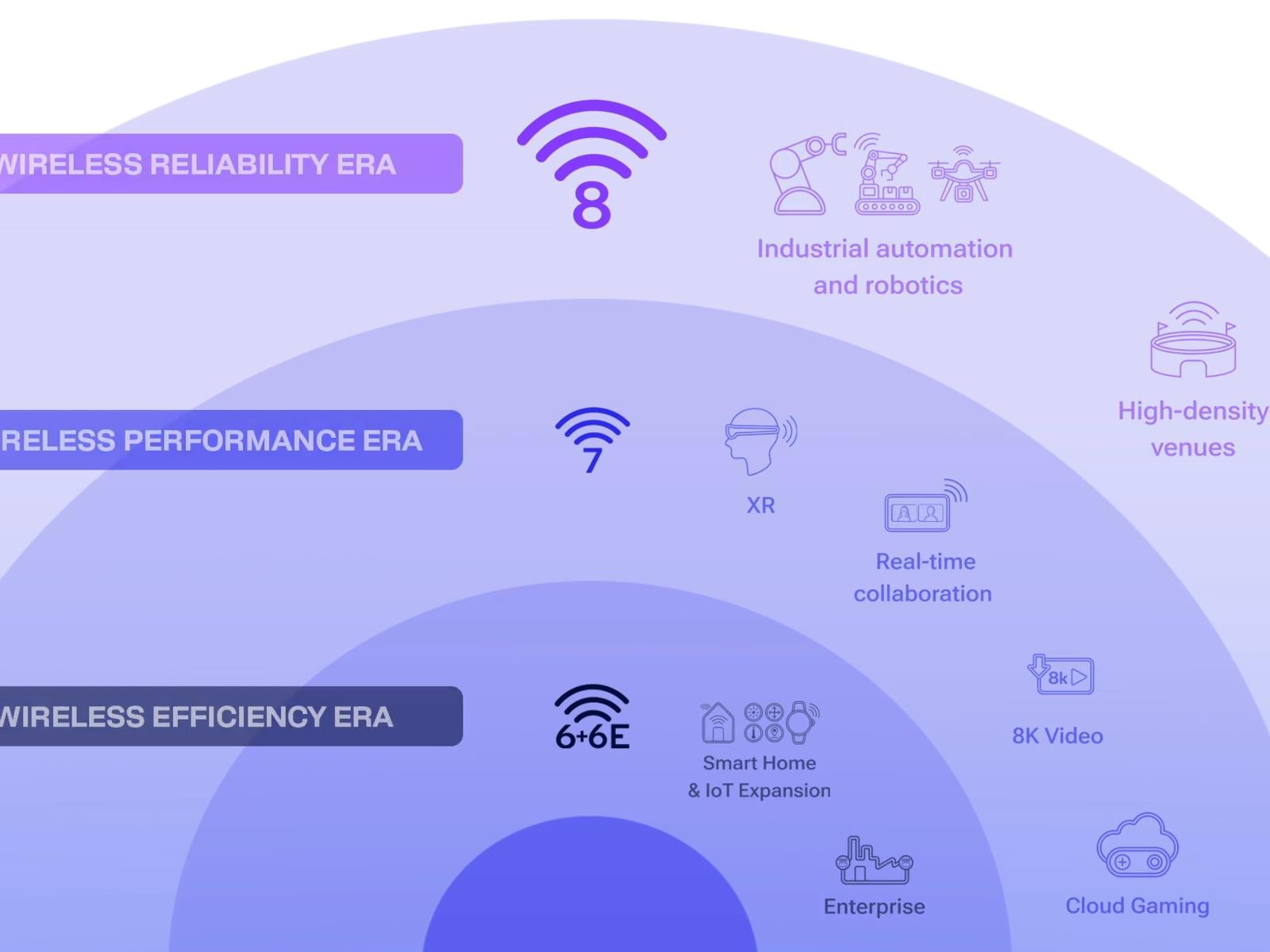 Qualcomm Unveils Wi-Fi 8-Fueled Snapdragon Wear Elite Platform With Native AI For Ultra-Fast Connectivity