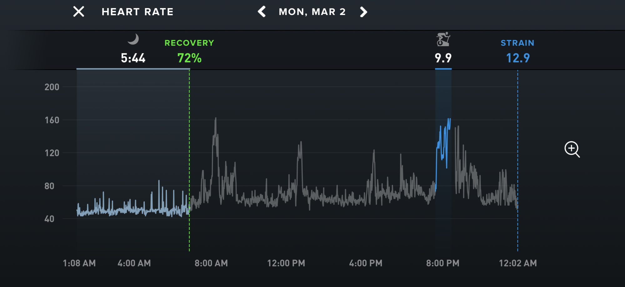Horizontal view on Whoop